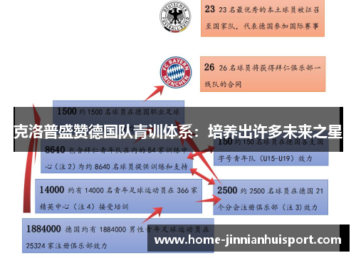 克洛普盛赞德国队青训体系：培养出许多未来之星